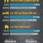 Homelessness Infographic CBC Special Report